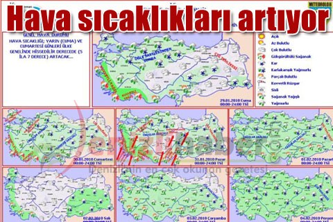 Hava sıcaklıkları artıyor