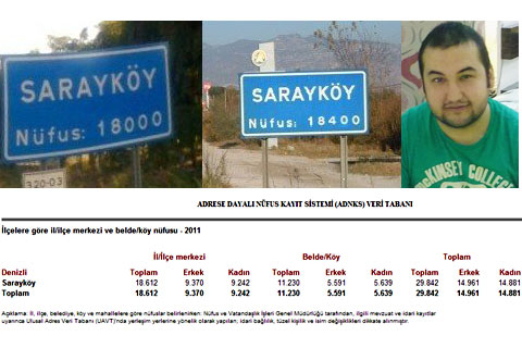 Sarayköy’ün nüfusu kaç?