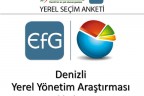 ACIPAYAM’DA HANGİ PARTİ ÖNDE?