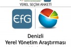 ÇİVRİL’DE HANGİ PARTİ ÖNDE?