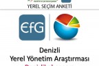 İŞTE MERKEZEFENDİ’NİN SORUNLARI