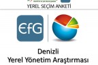 PAMUKKALE’NİN SORUNLARI ANKETİ