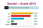 İŞTE 17 ARALIK DEPREMİ SONRASI OY DAĞILIMI