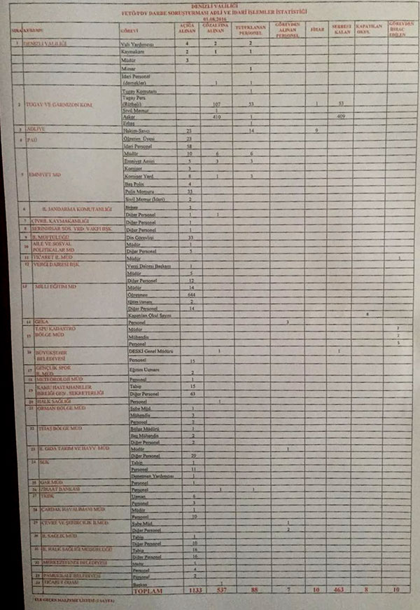denizli-feto-operasyonu-son-rakamlar-ic
