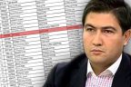 AK Partili Özkan’ın eniştesi memurluktan atıldı