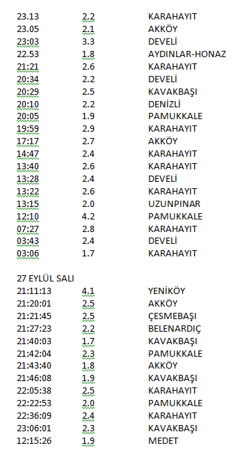 deprem-listesi-ic