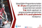 “İş’e İlk Adım” ve “İş’te Anne”  Projeleri hayata geçiyor