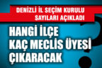 Hangi ilçe kaç meclis üyesi çıkaracak