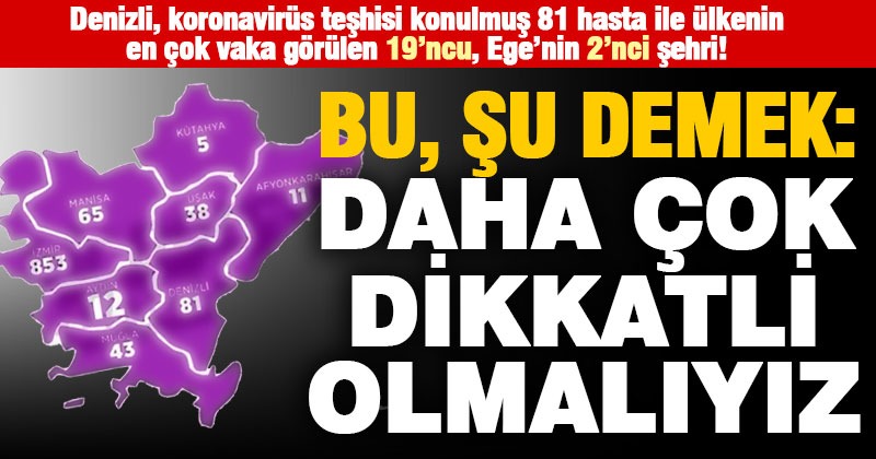 Denizli’deki kovid vakası sayısı çok da değil az da: Tek gereken şey daha çok dikkat