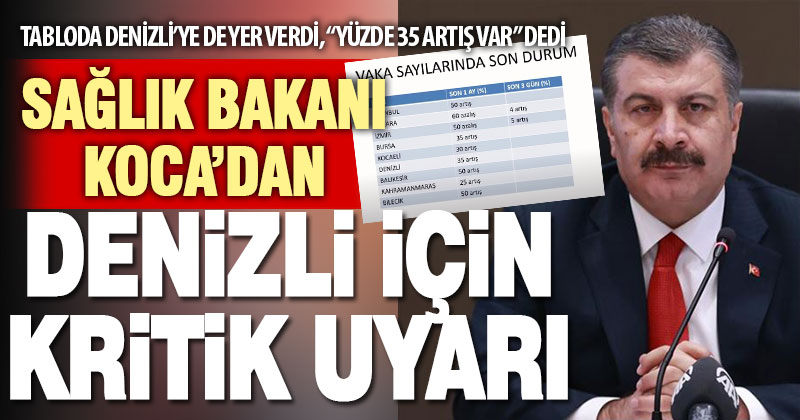 Sağlık Bakanı Koca: Denizli’deki vaka sayılarında yüzde 35 artış var