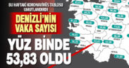 Denizli’de vaka sayısı düşüyor