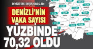 Koronavirüsün Denizli’deki düşüşü yavaşladı: Haftalık vaka sayısı yüz binde 70,32 oldu