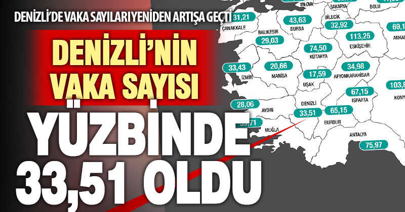 Denizli’de vaka sayıları yükselişe geçti