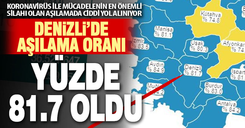 Denizli’de aşılama oranı yüzde 81,7 oldu
