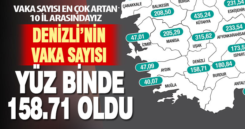 Denizli, vaka sayısı en çok artan 10 il arasında