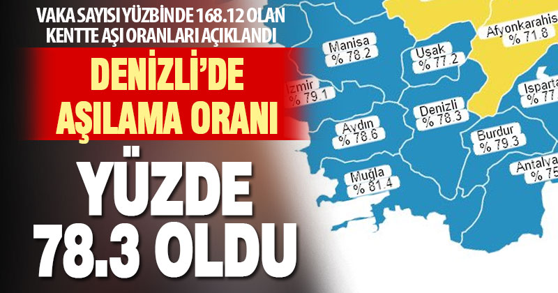 Denizli ikinci doz aşıda yüzde 78.3’e ulaştı
