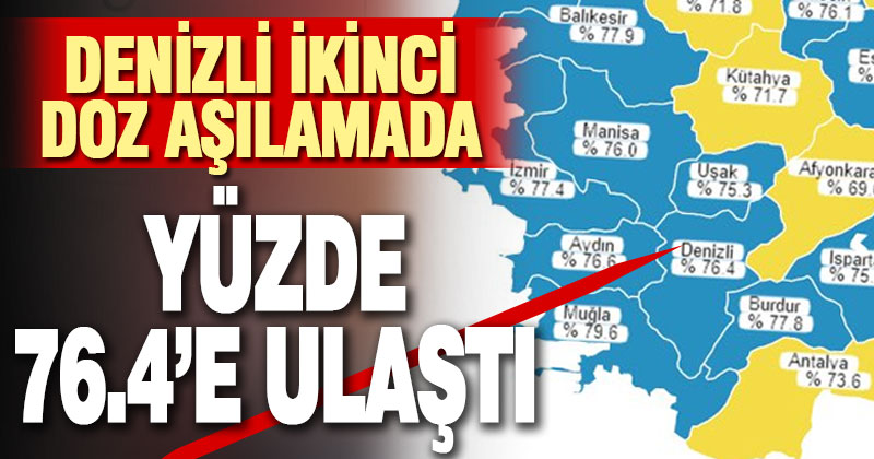 Denizli ikinci doz aşıda yüzde 76.4’e ulaştı