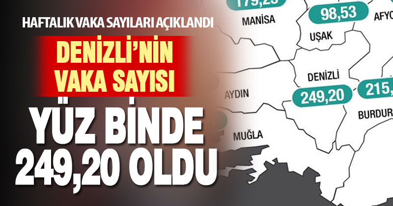 Vaka sayıları açıklandı