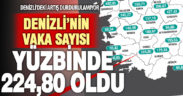 Denizli’deki koronavirüslü hasta sayısı oranı yüz binde 224,80 oldu