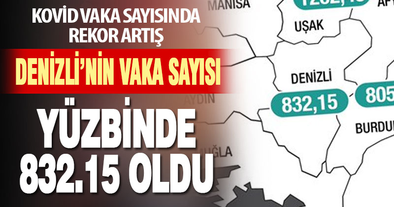 Denizli’de vaka sayısı patladı. Yüzbinde 832.15