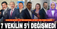 Denizli’nin 7 milletvekilinden 5’i aynı kaldı