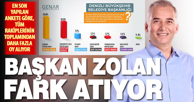 Son anketlere göre, Başkan Zolan fark atıyor