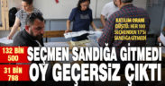 Denizli’de her 100 seçmenden 17’si sandığa gitmedi, 32 bine yakın oy geçersiz çıktı