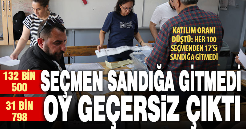 Denizli’de her 100 seçmenden 17’si sandığa gitmedi, 32 bine yakın oy geçersiz çıktı