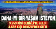Denizli’nin yurt içi göç hızı yüzde 2,5 oldu: 32 bin 655 kişi kente göç etti