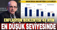 Bakan Şimşek: “Piyasanın enflasyon beklentisi 43 ayın en düşük seviyesinde”